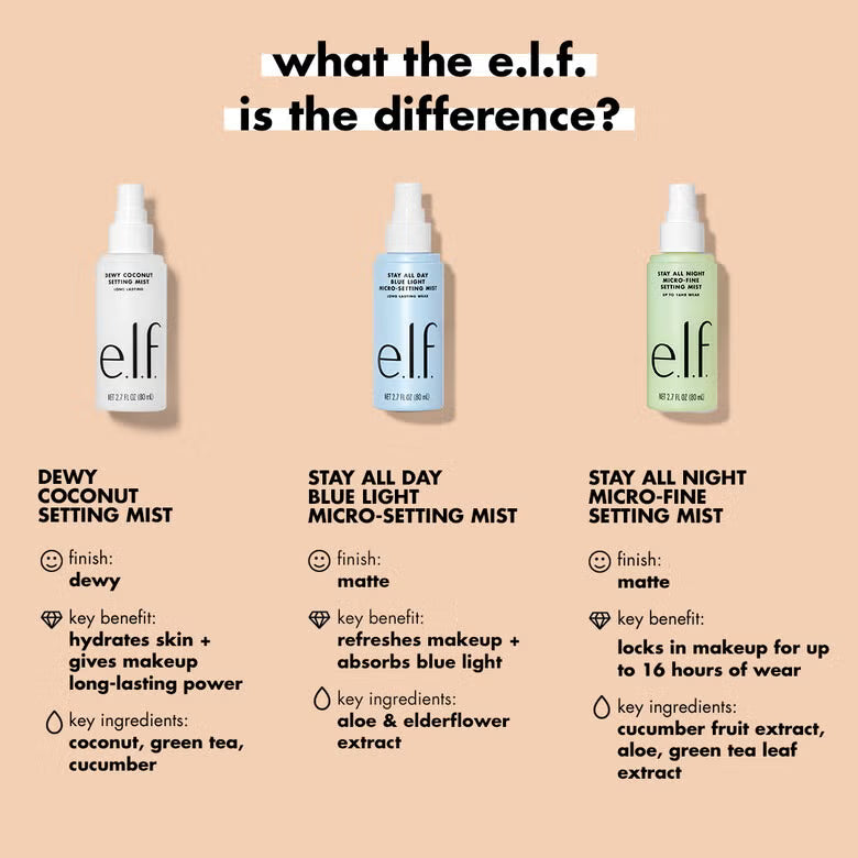 Elf Stay All Night Blue Light Micro-Setting Mist