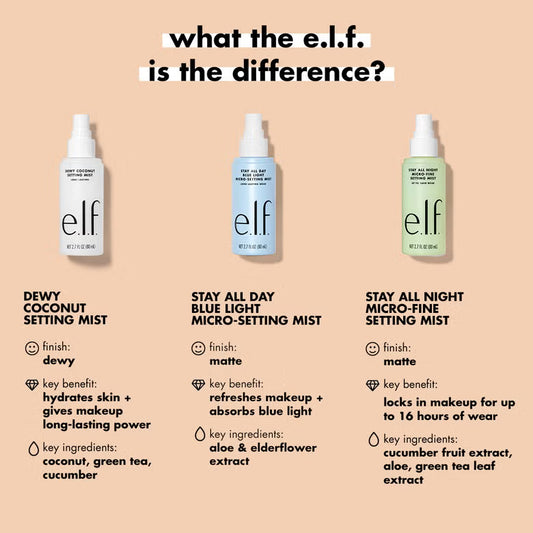Elf Stay All Night Blue Light Micro-Setting Mist