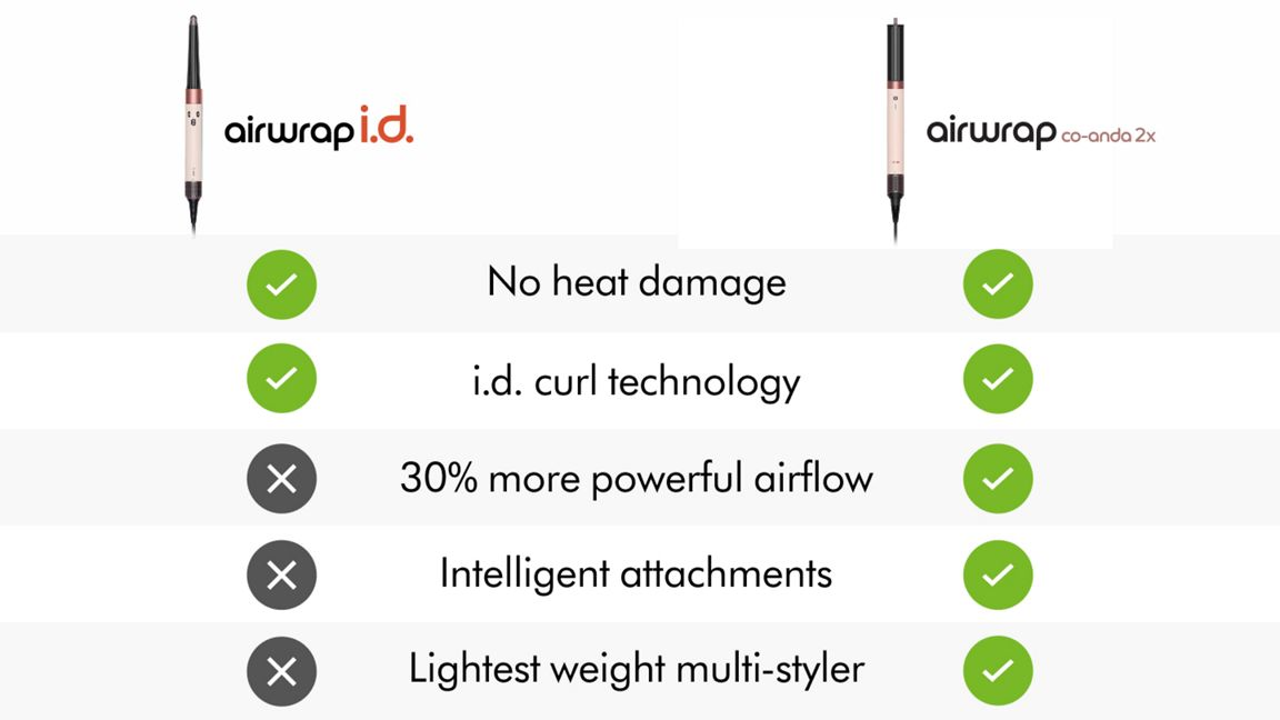 Dyson Co-Anda 2X Multi-Styler & Dryer for Straight & Wavy Hair Amber Silk