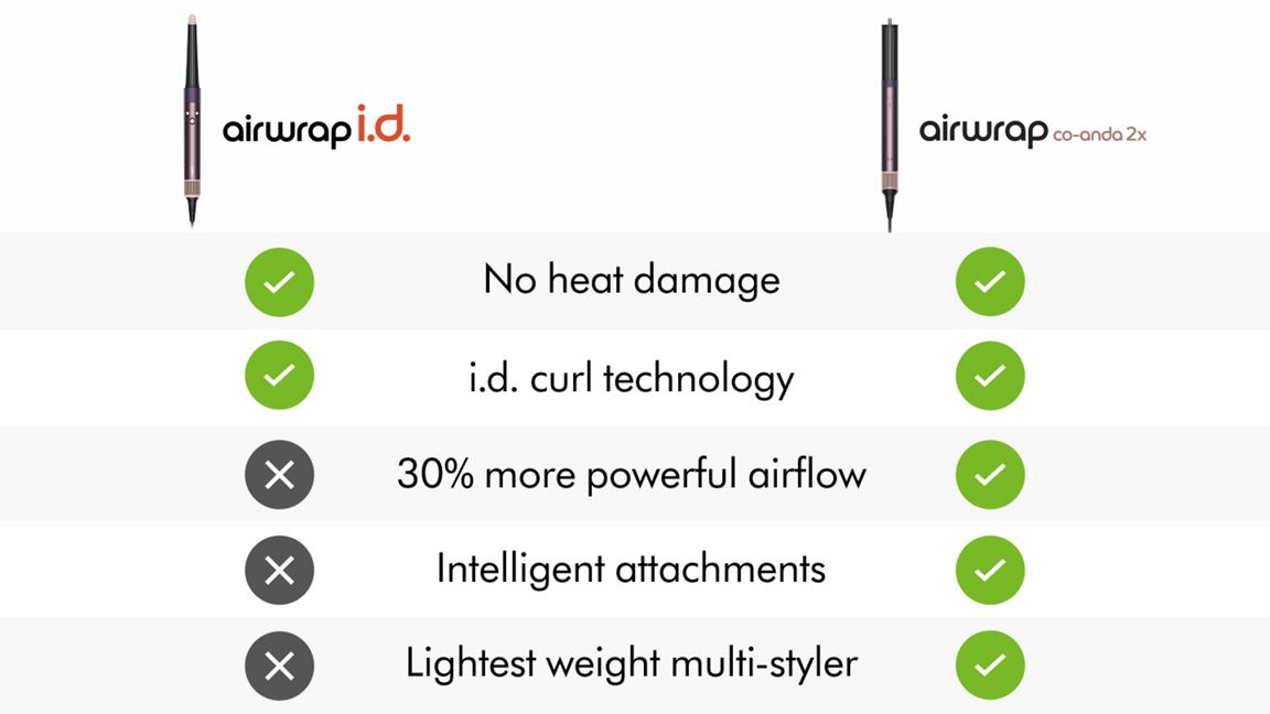 Dyson Co-anda2x Multi-Styler And Dryer Straight + Wavy HS09 Jasper plum