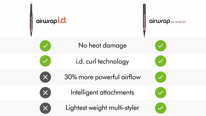 Dyson Co-anda2x Multi-Styler And Dryer Straight + Wavy HS09 Jasper plum