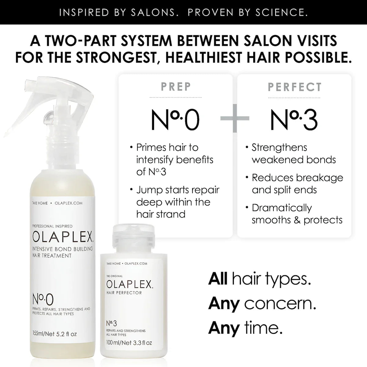 Olaplex  - No. 0 Intensive Bond Building Hair Treatment 155 ml
